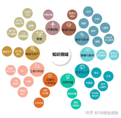 高考志愿規劃師認證培訓第11期 引領教育信息咨詢新方向
